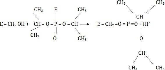 inhibitor of esterases hydrolyzing esters